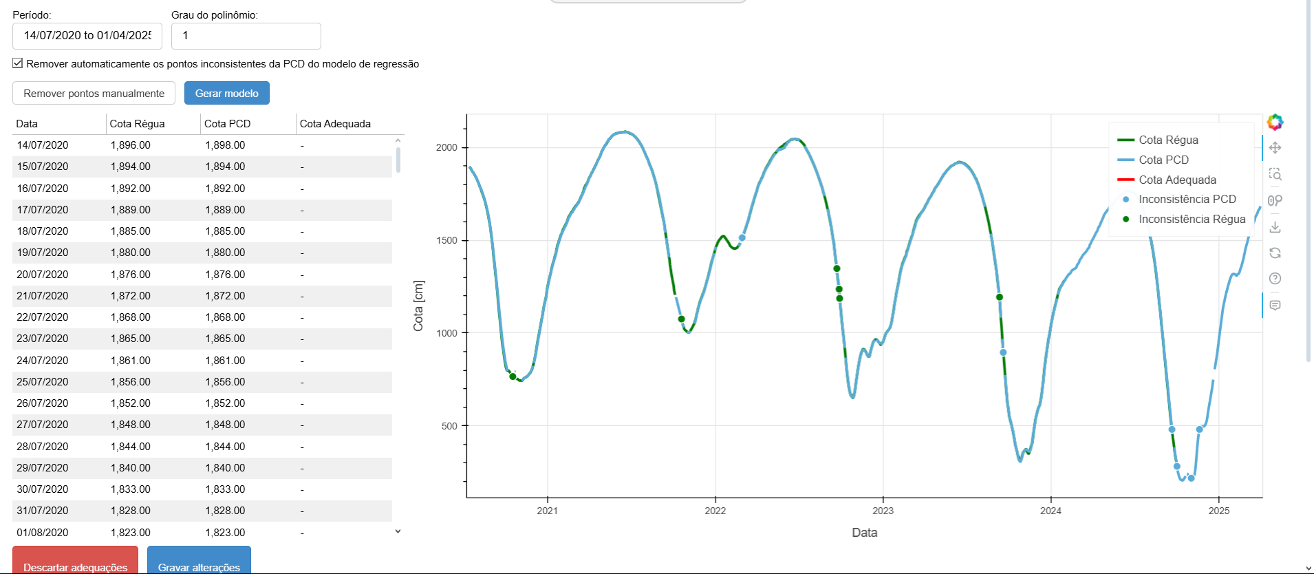 Regressao_Usando_Dados_De_Regua