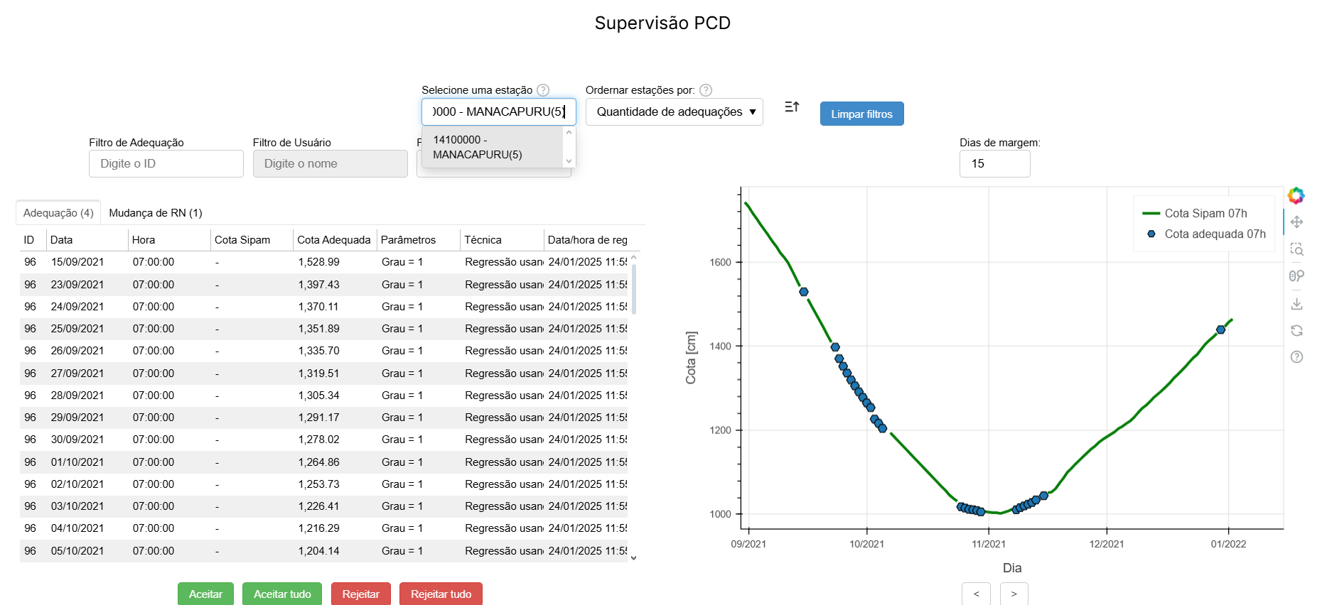 Supervisao_Estacao_PCD