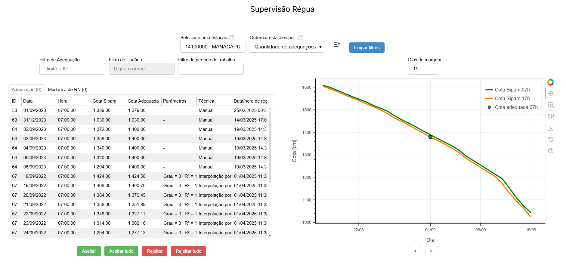 Supervisao_Estacao_Regua